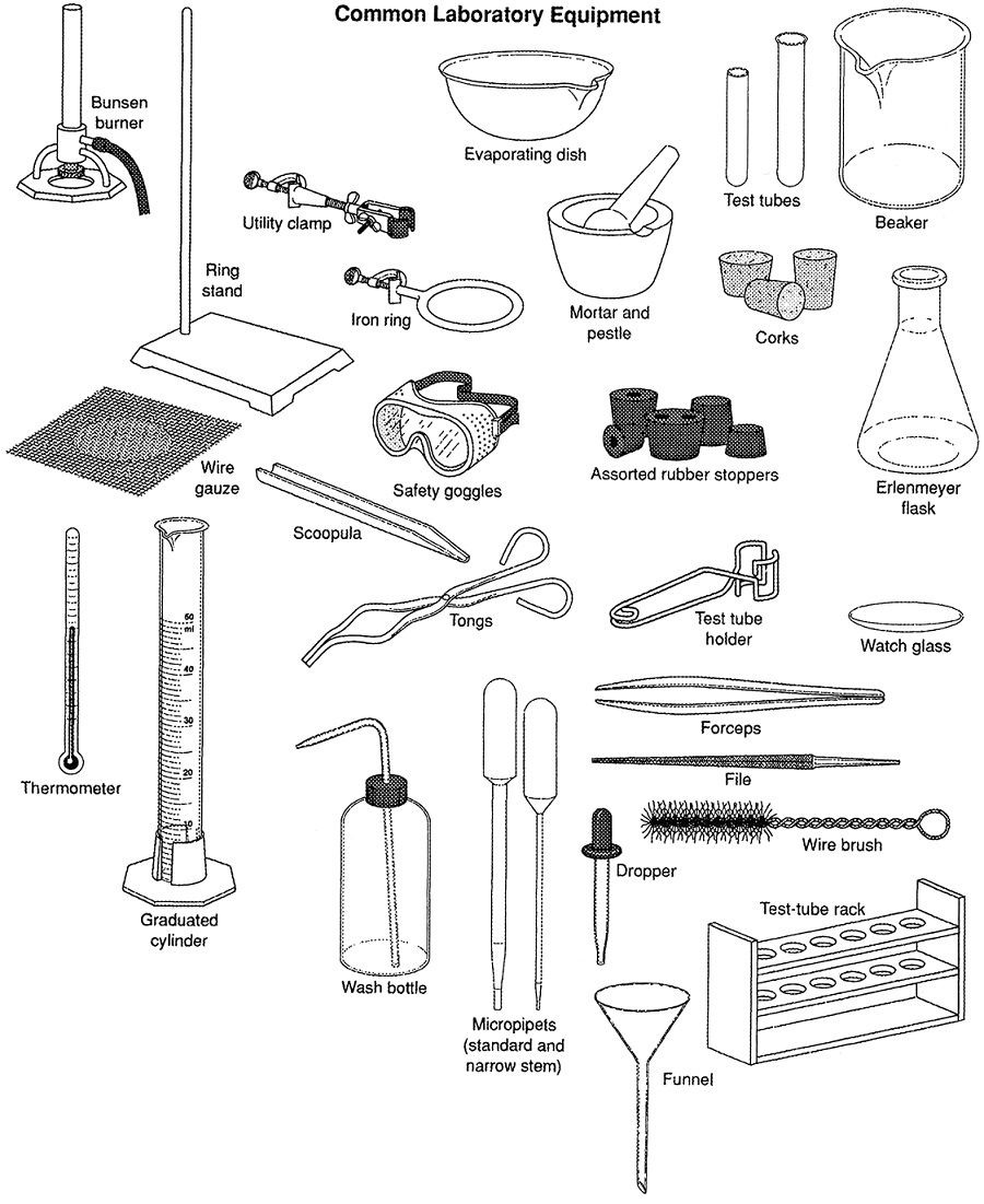 Common Laboratory Apparatus, Chemistry tutorial